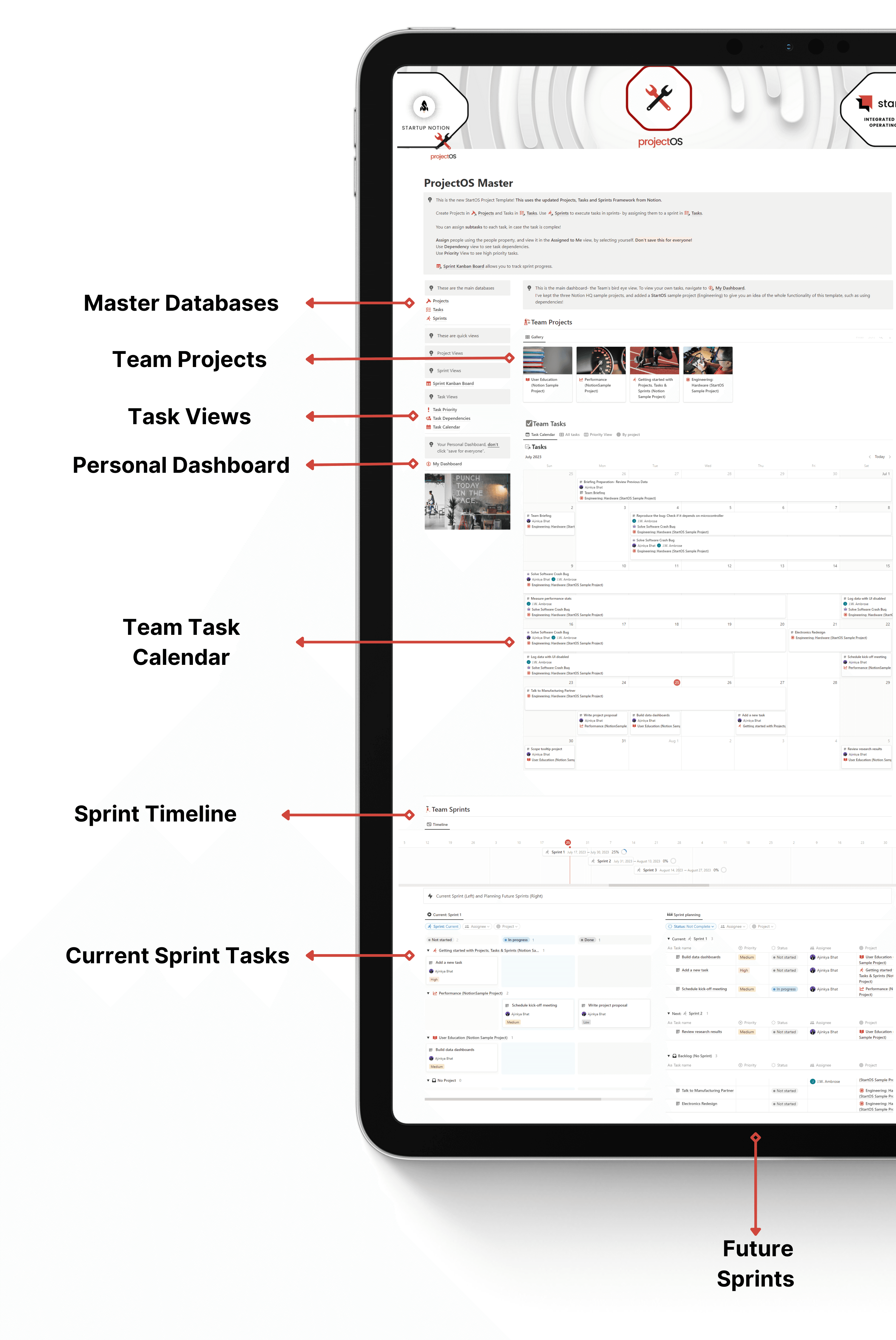 ProjectOS Notion Template on a tablet. Shows internal systems to manage projects, tasks, sprints, timeline views and task dependencies, as well a personal dashboards for each team member.