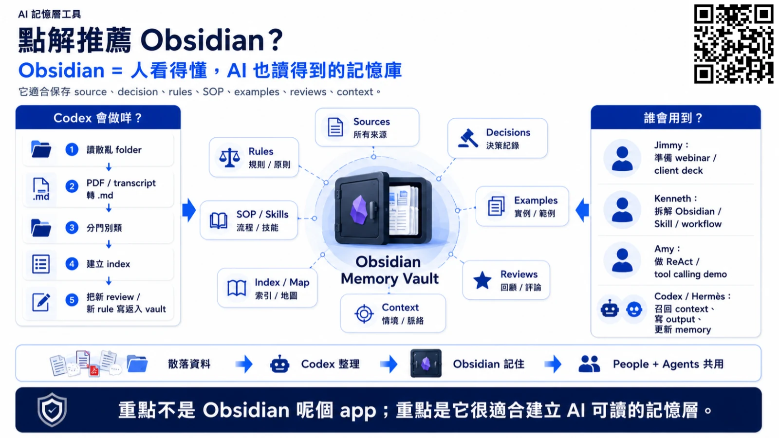 入口同索引指返公司知識、方法同 Project，按任務讀取。