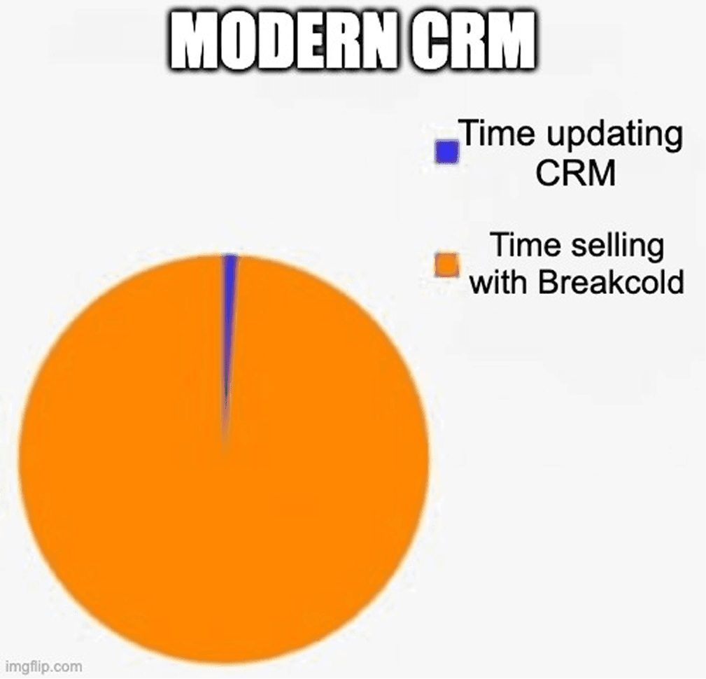 CRM Meme 64