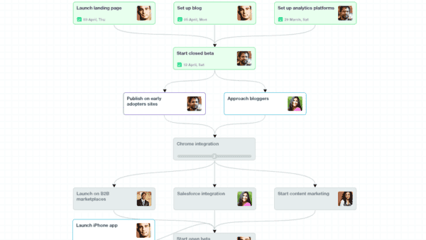 casual visual task management