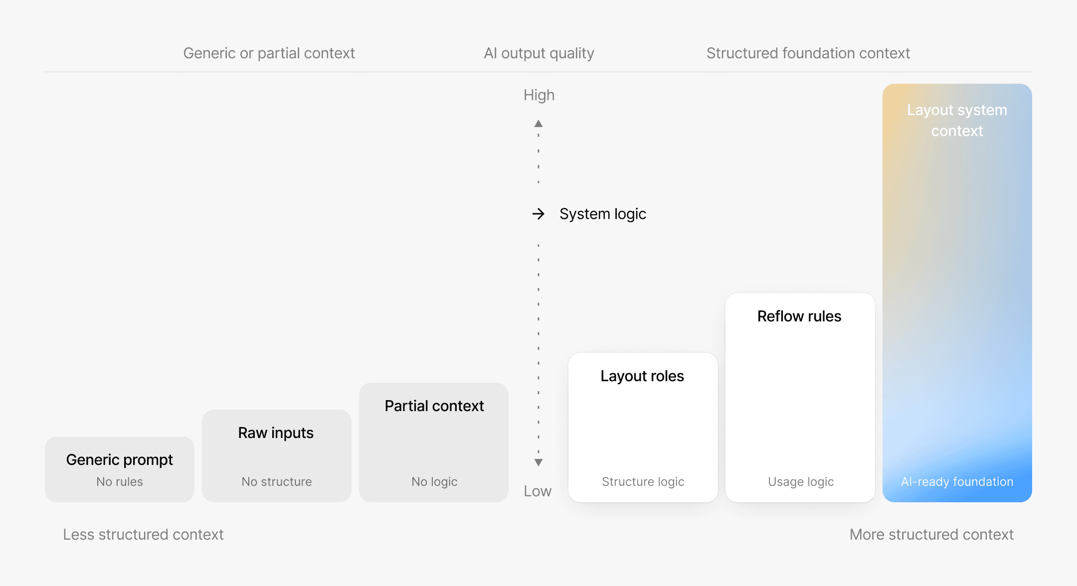 Semantic roles and text styles