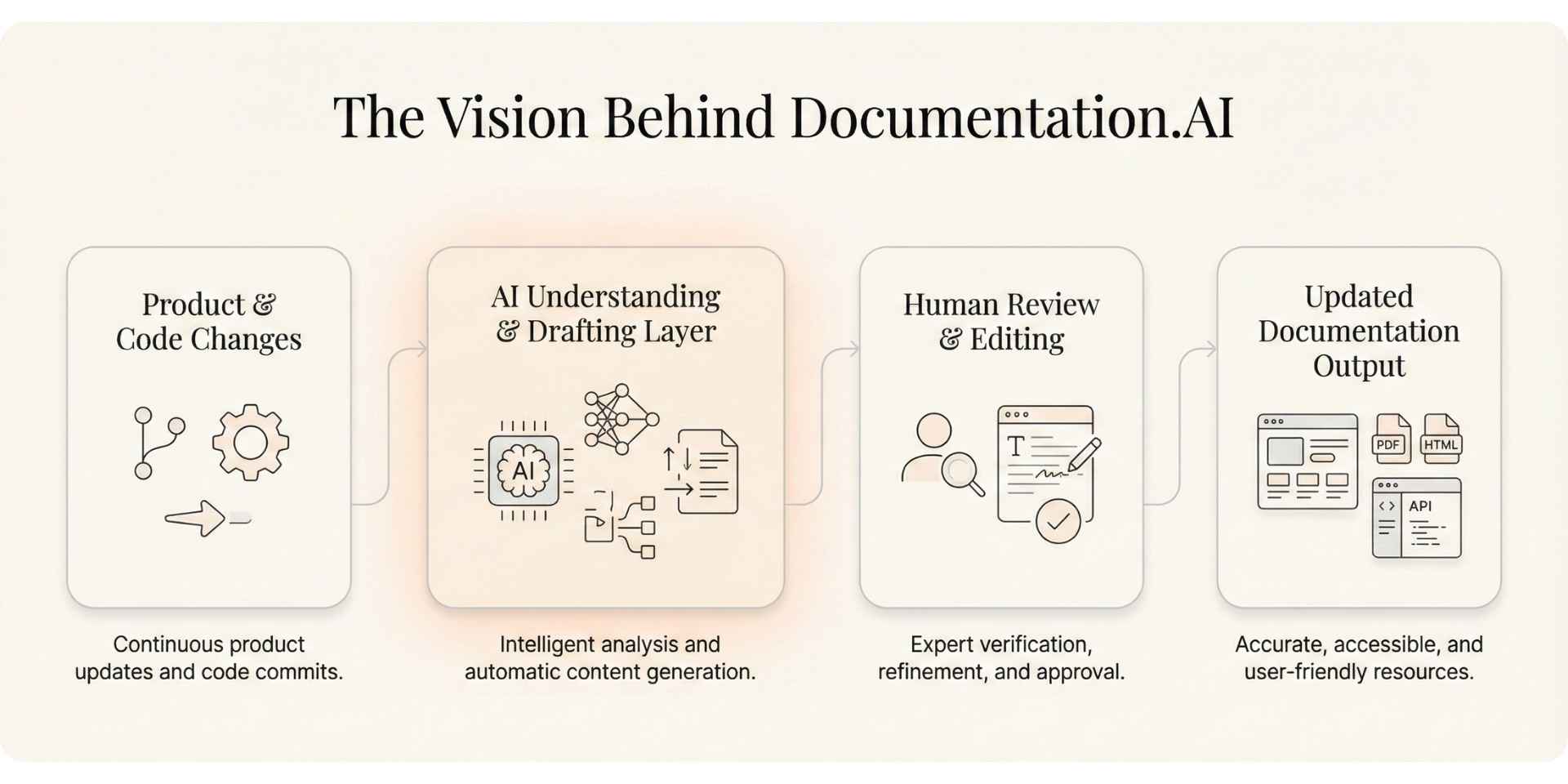 documentation.ai-vision