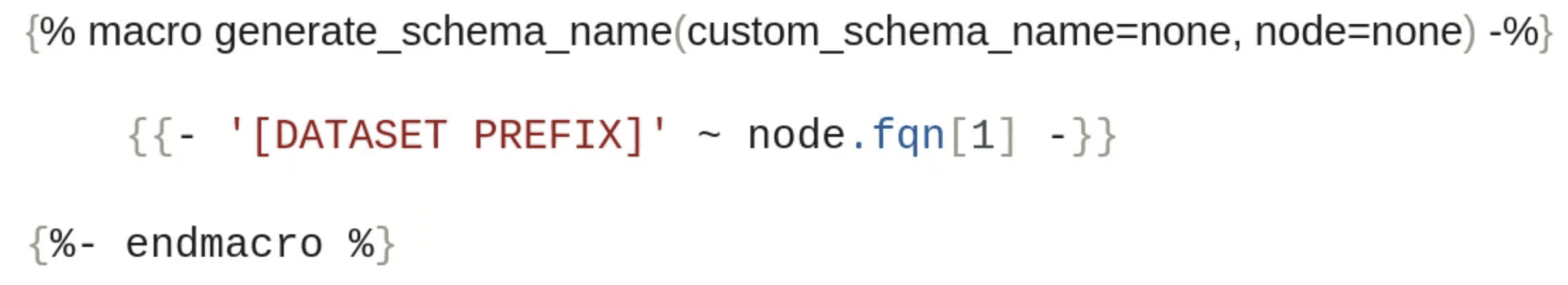 A dbt macro in Jinja template language named generate_schema_name which dynamically generates BigQuery dataset IDs by appending a specified dataset prefix to a node attribute, helping to automate and customize schema creation in data modeling.