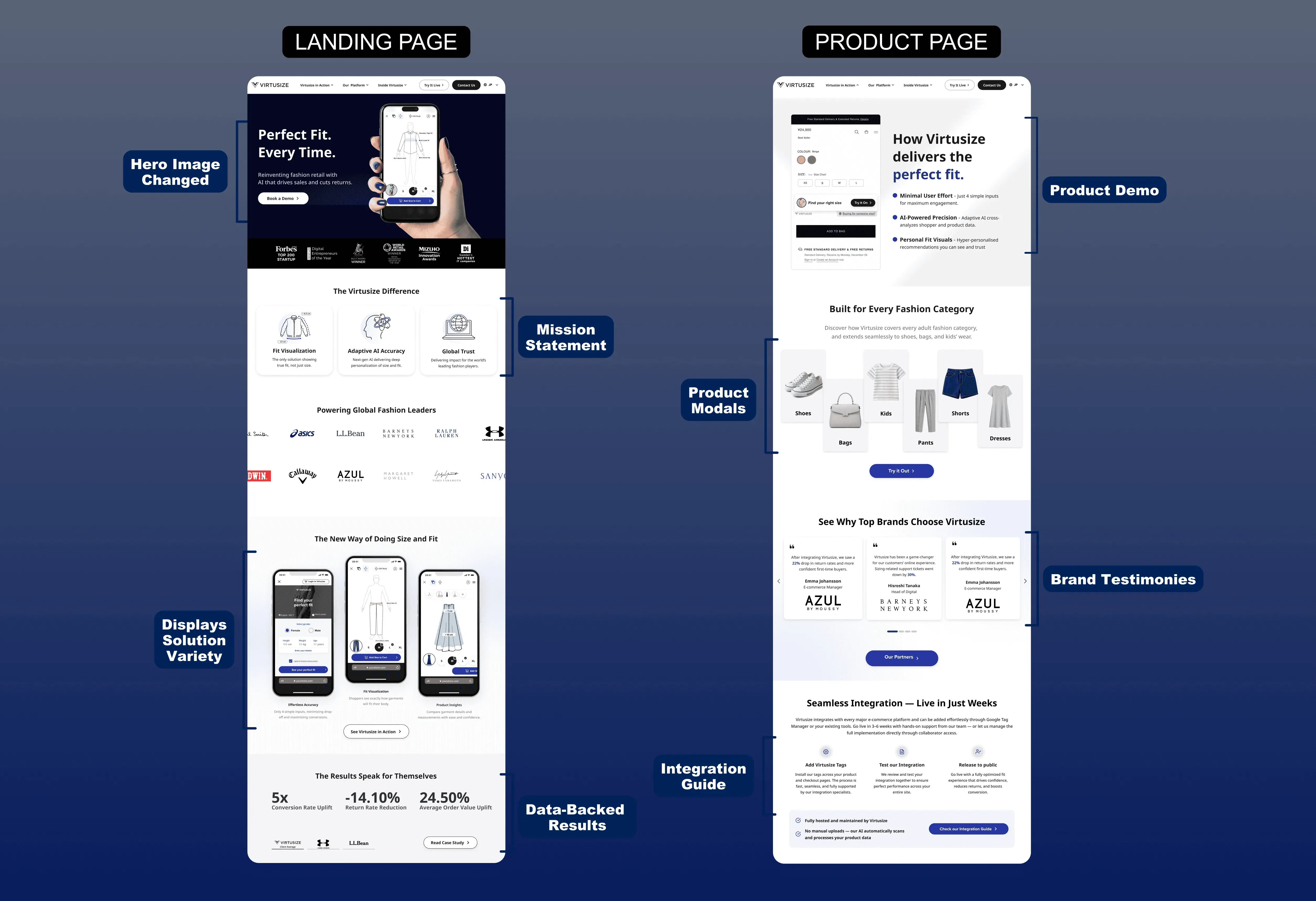 Full Dashboard