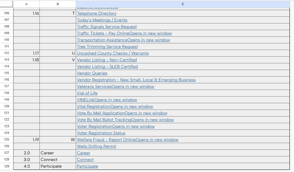 The full inventory: 129 services in a single alphabetical list, no topical grouping