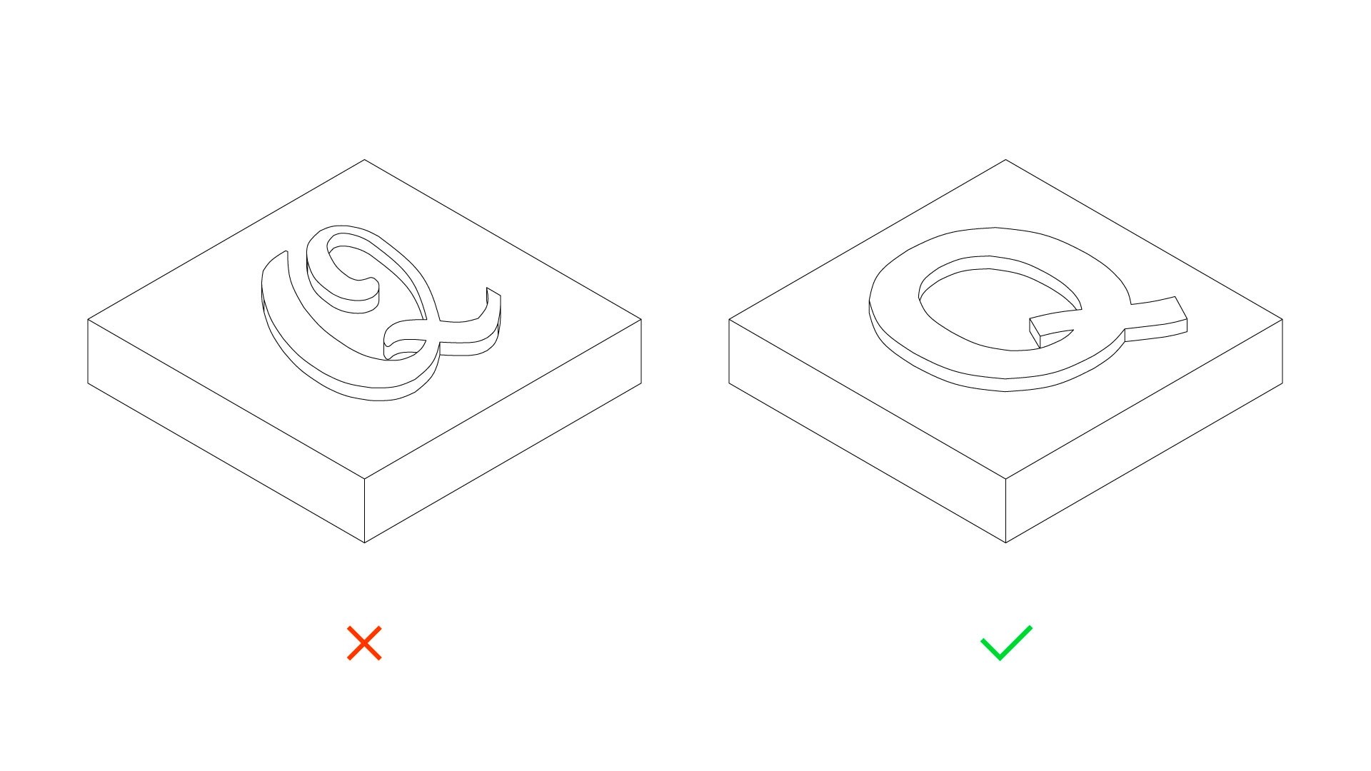 text size additive manufacturing