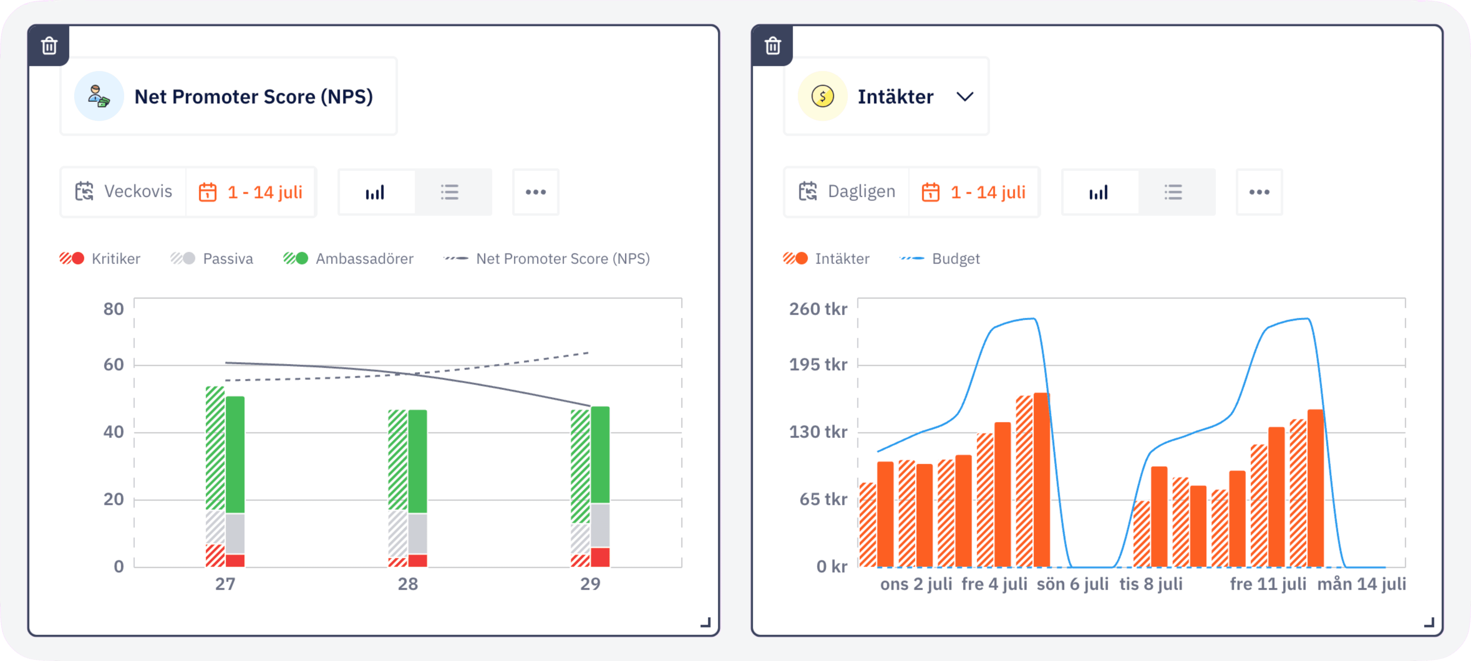 Drag-and-drop restaurangdashboard i Guestrix