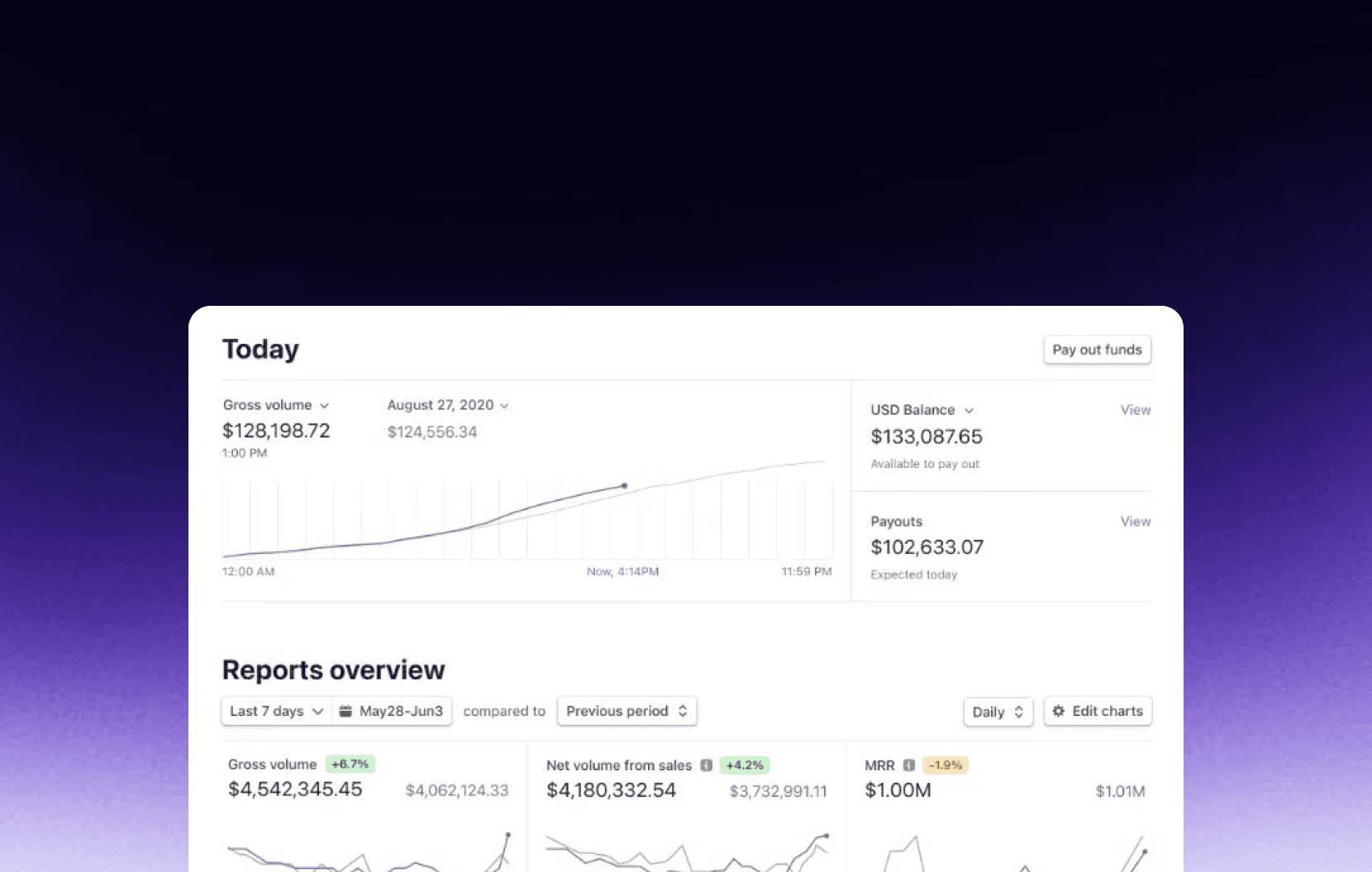 Predict What’s Next Before It Happens