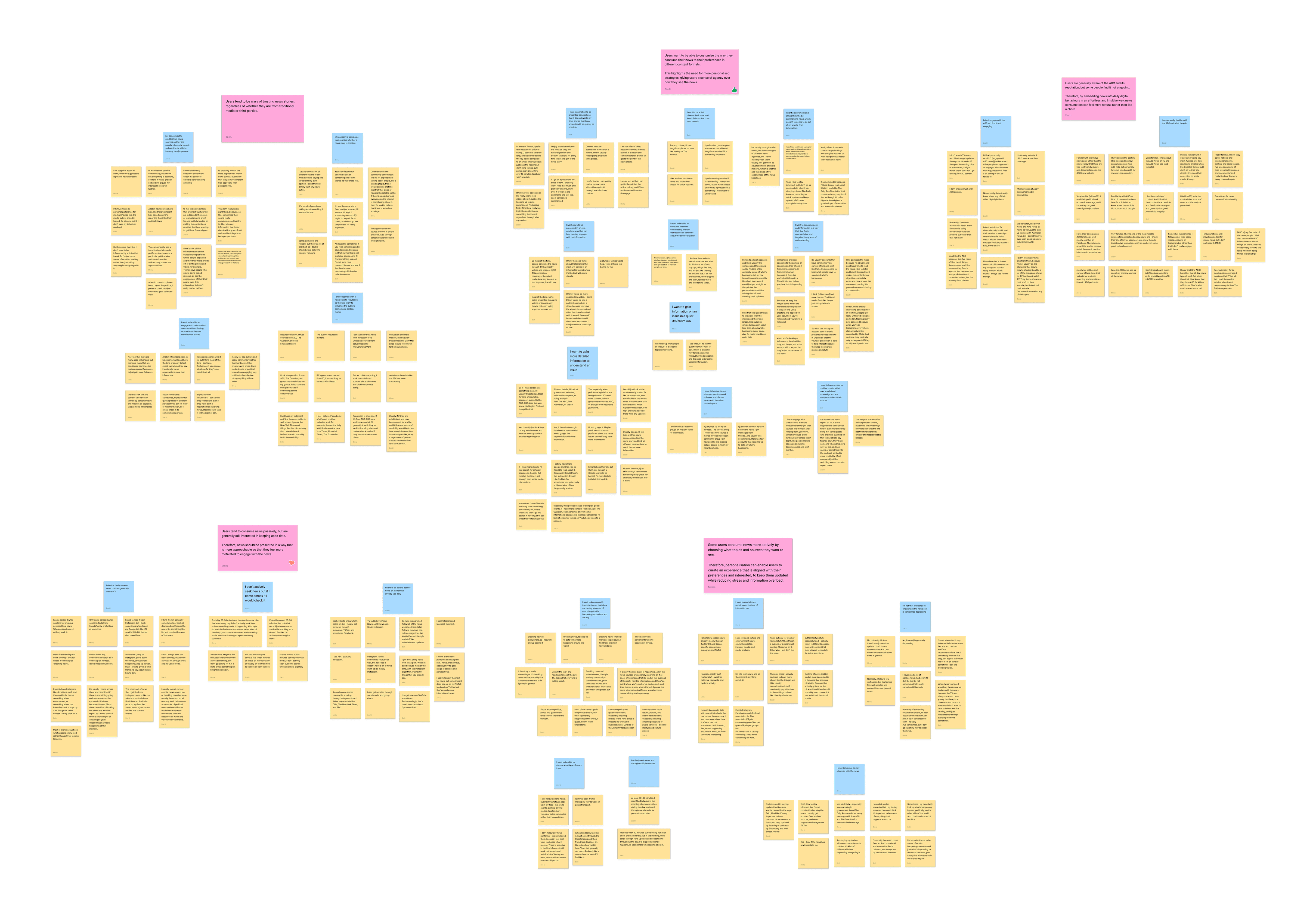affinity diagram