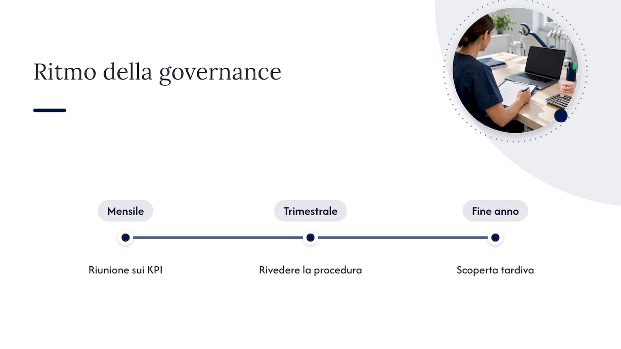 Perché il report produzione è il cuore della governance dello studio — overview diagram
