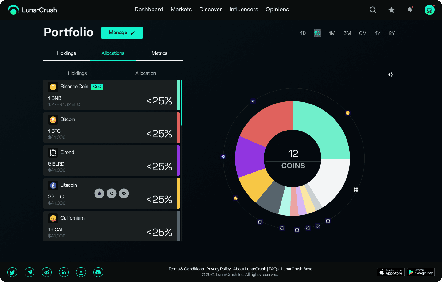 LunarCrush Allocations Page Before Optimization