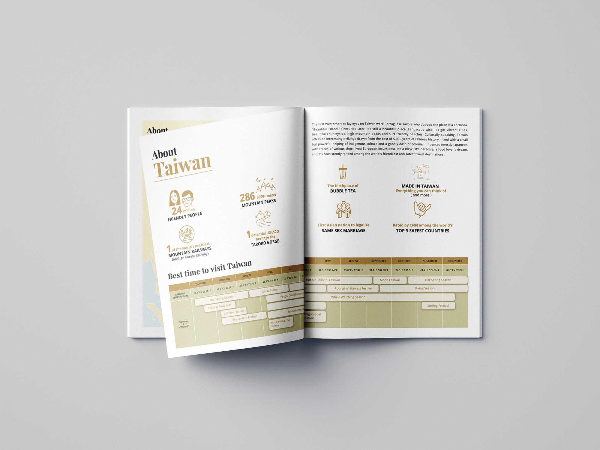 這張圖像展示了 MyTaiwanTour 品牌手冊的內頁。這頁內容介紹了台灣,包括友好的人民、286 座 3000 米高山峰、阿里山森林鐵路等景點,還有台灣著名的珍珠奶茶和同性愛婚姻合法化的特點。頁面底部還有一年中最佳旅遊時間的推薦,並列出了不同月份的節慶活動。