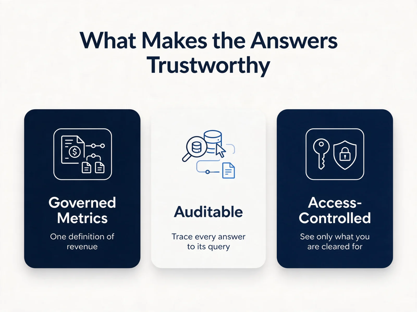 What makes conversational BI answers trustworthy
