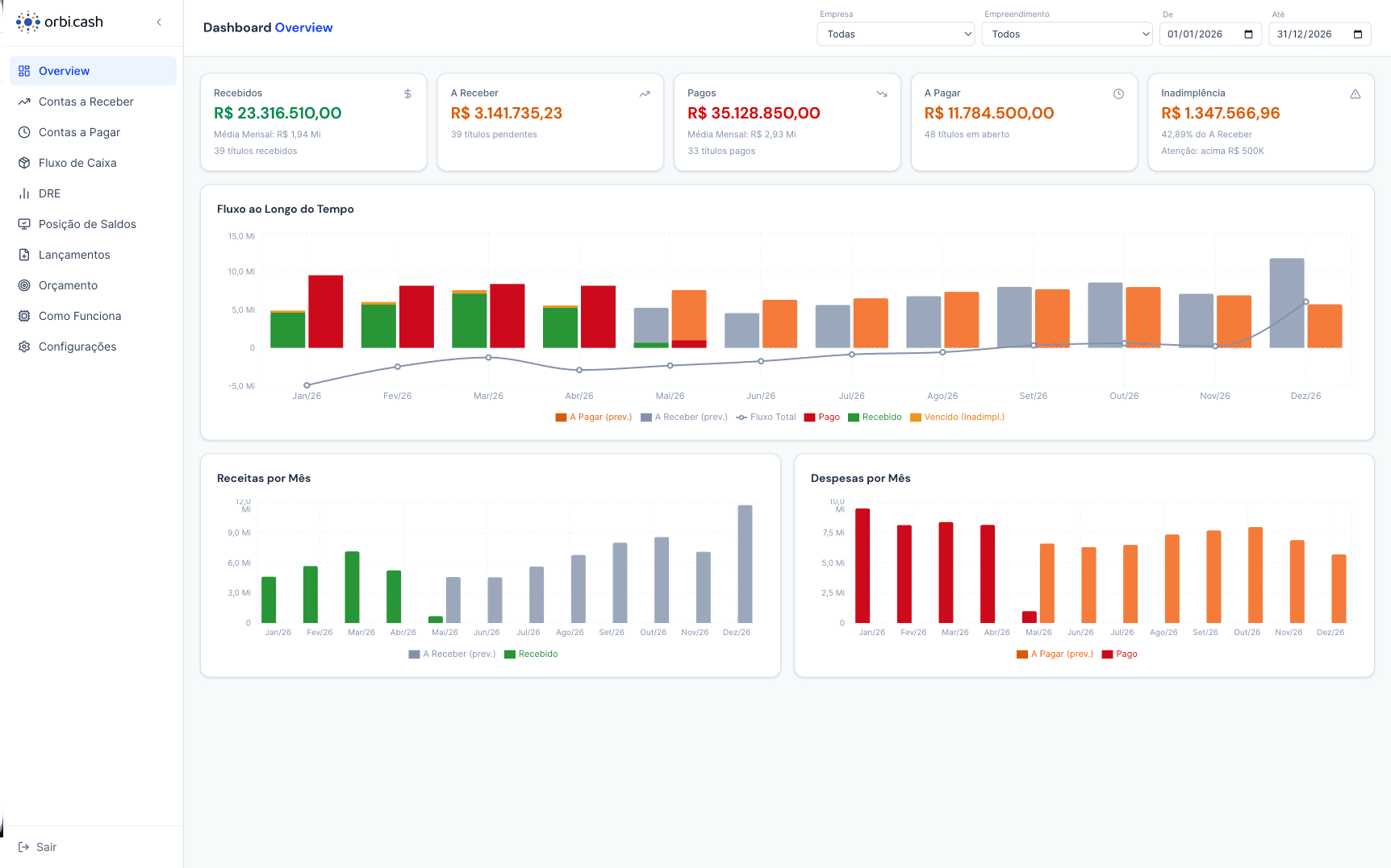 Dashboard Image