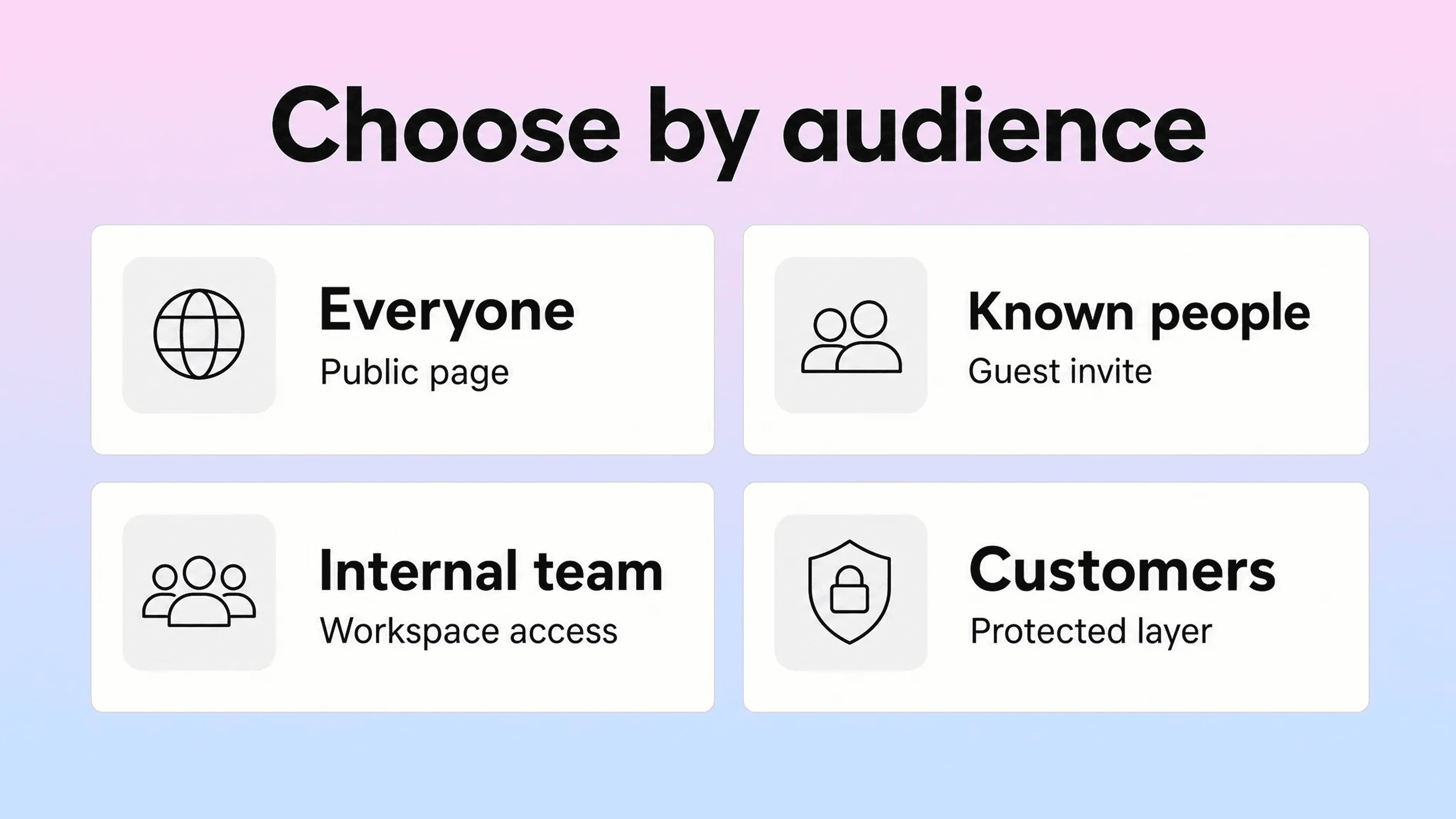 Choosing Notion access based on public visitors, guests, internal teams, and customers