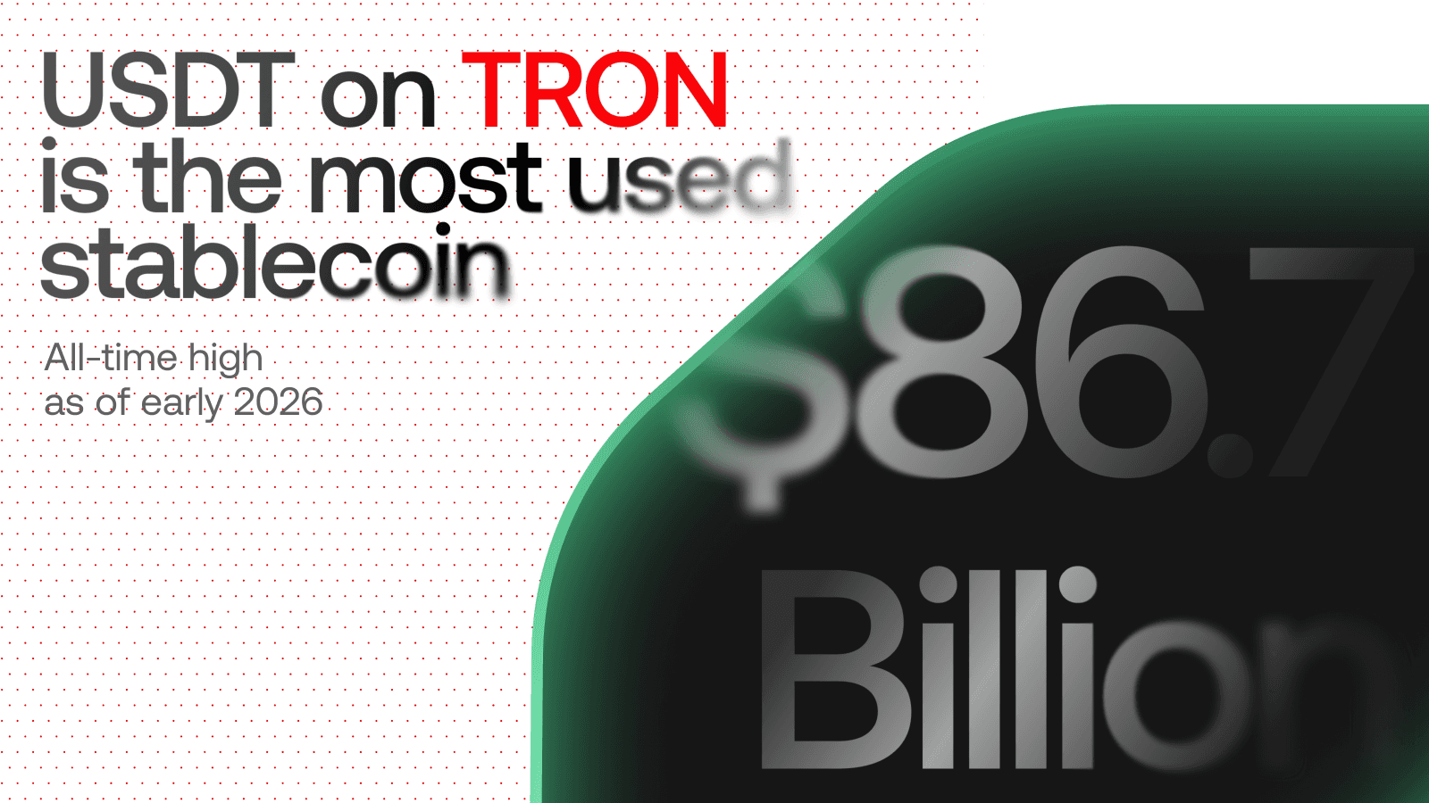 USDT on TRON is the most used stablecoin in the world.