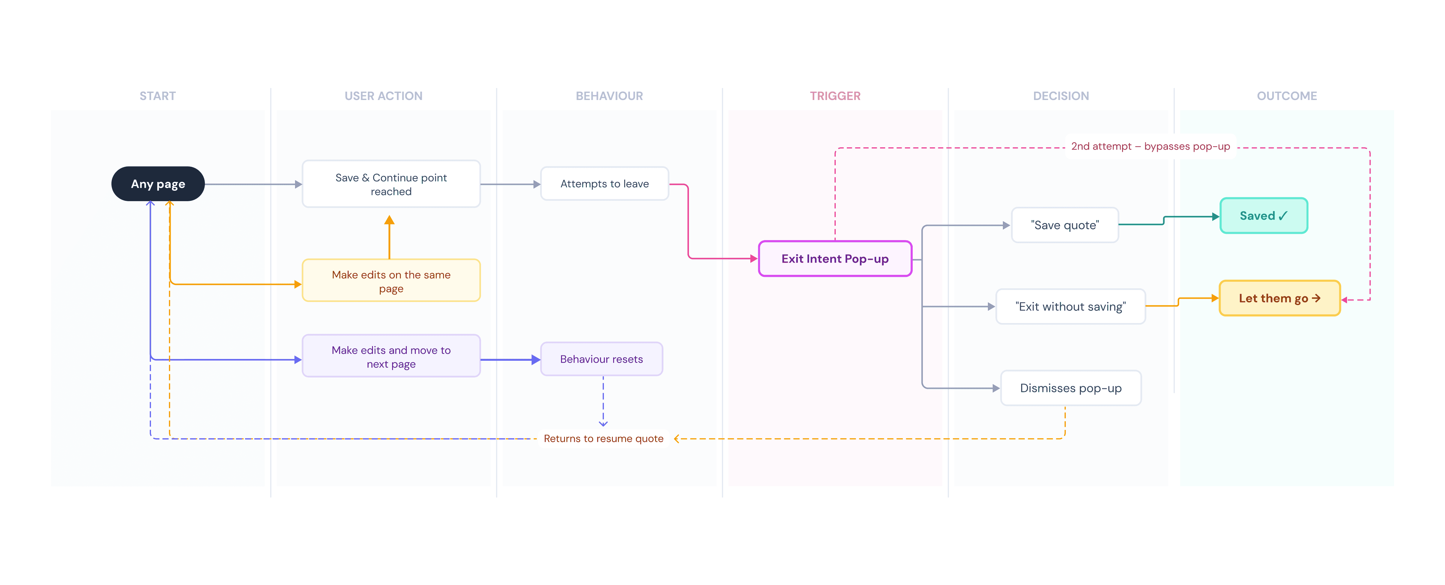 Modern home office setup with a monitor, ergonomic chair, keyboard, and indoor plants near a window with blinds.