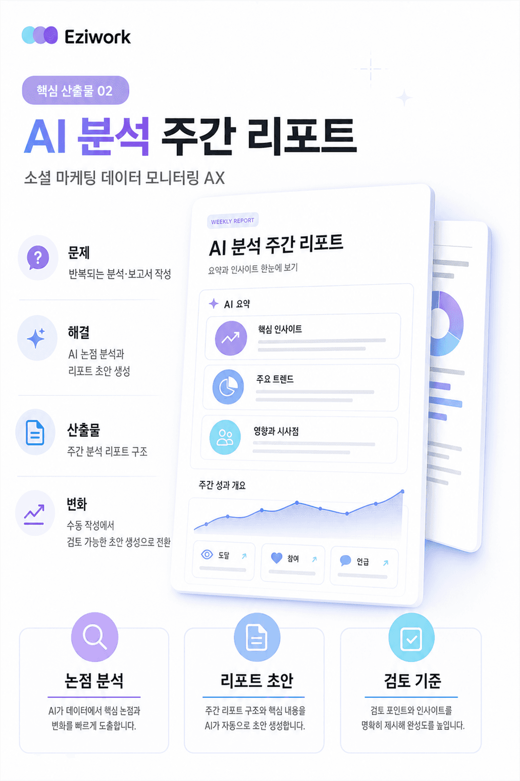 VOC/SOV 모니터링 및 AI 보고 자동화 핵심 산출물 02