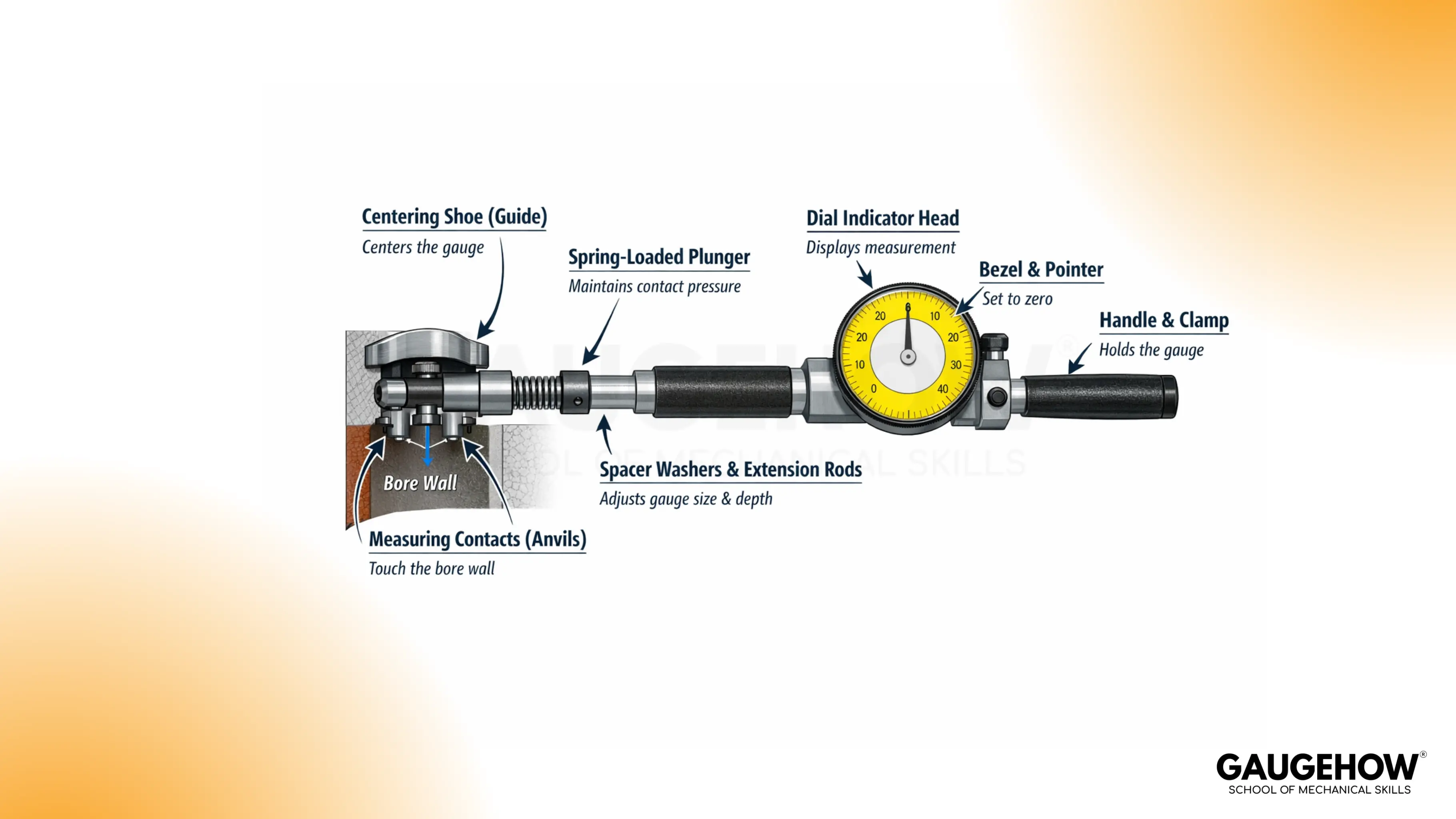 Dial bore gauge parts diagram