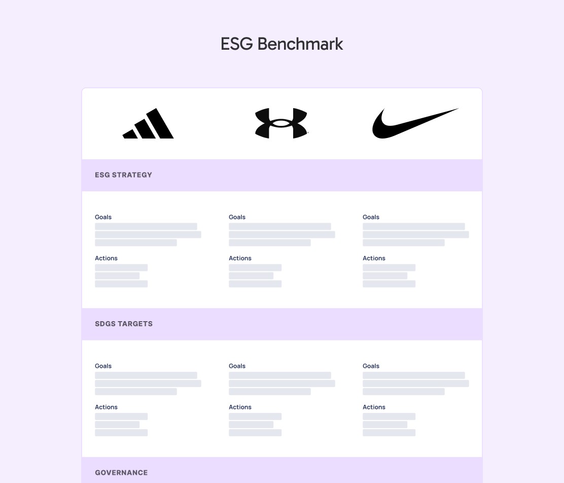 A benchmark of three companies regarding ESG