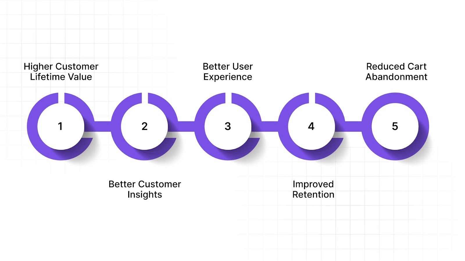 5 Benefits of Website Personalization in Ecommerce