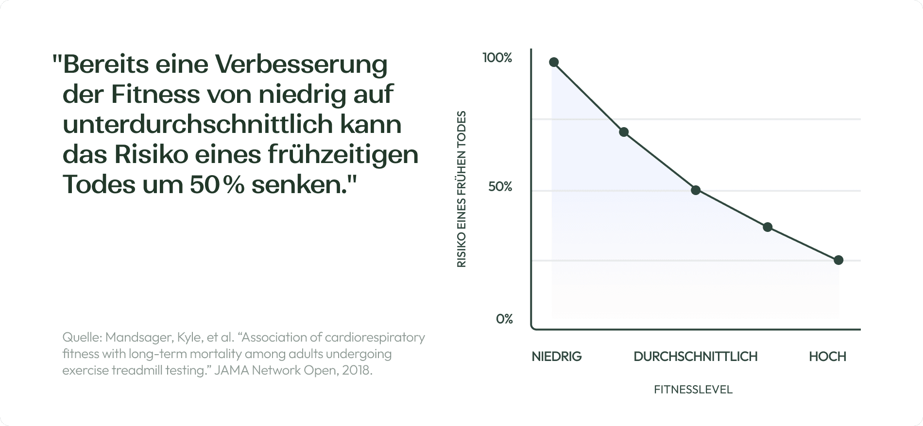 Graph About Improving Fitness