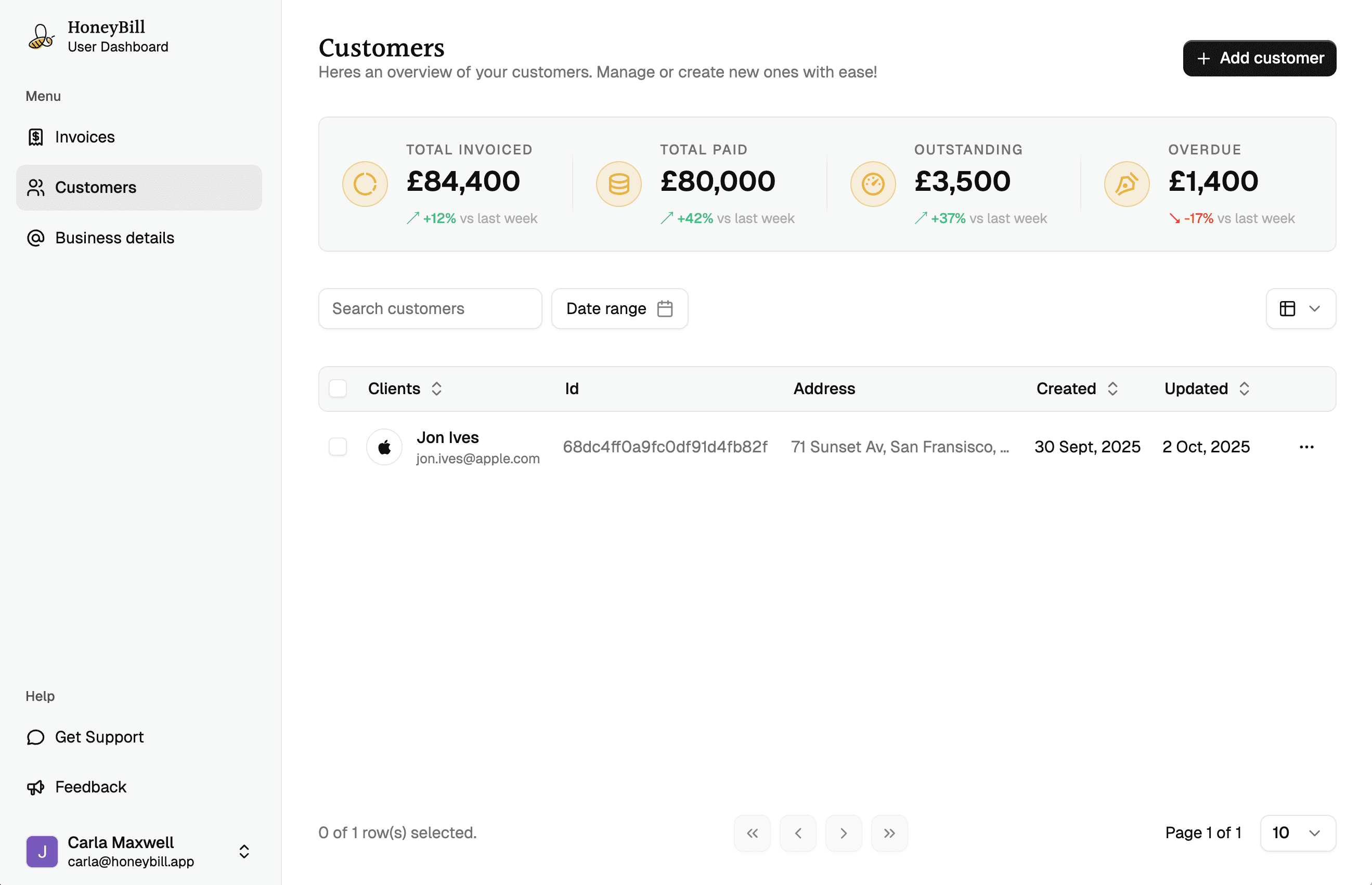 Business dashboard showing revenue, deals, customer list, growth chart, and new activity.