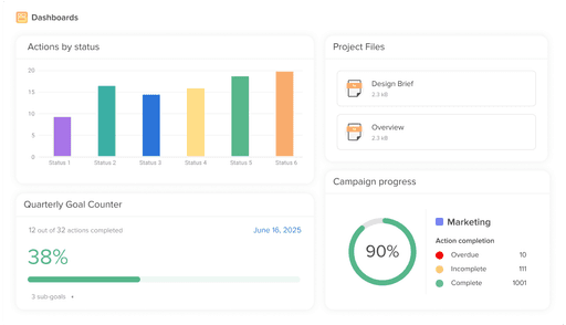 Dashboards
