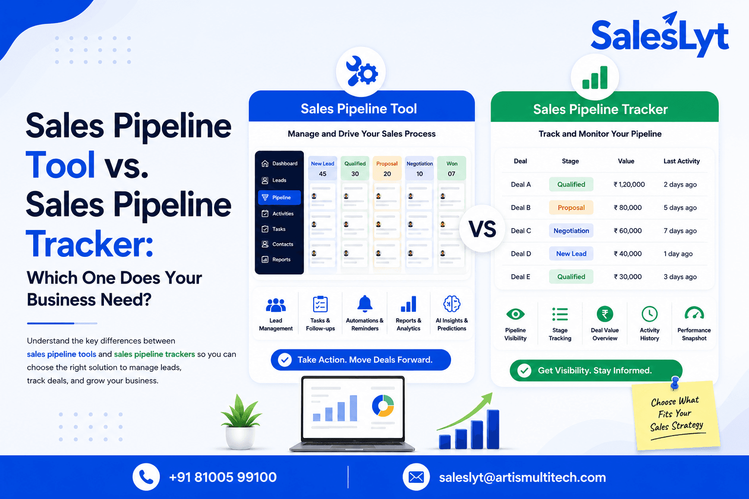 Sales pipeline tool vs sales pipeline tracker comparison for managing leads, tracking deals, follow-ups and sales performance