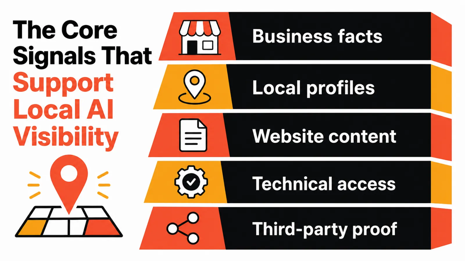 Local AI visibility evidence stack