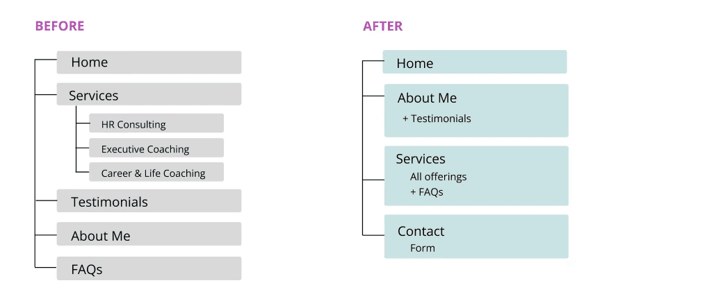 DEI program overview showing five pillars—recruitment and onboarding, education and training, organization partnerships, university partnerships, and professional development—with brief descriptions of each.