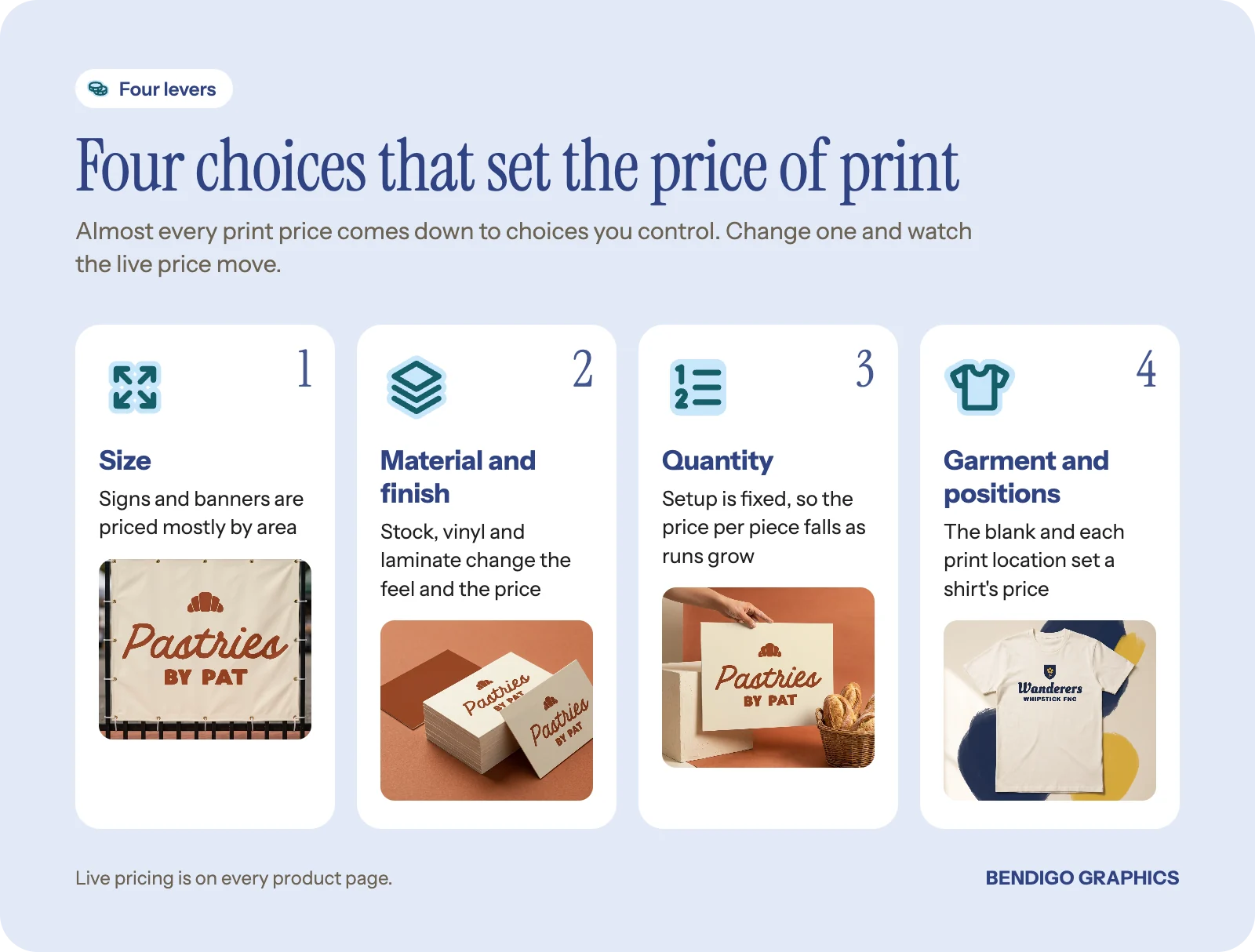 Four price drivers for print: the size of a vinyl banner, the stock and finish of business cards, the quantity of corflute signs and the blank of a tee.