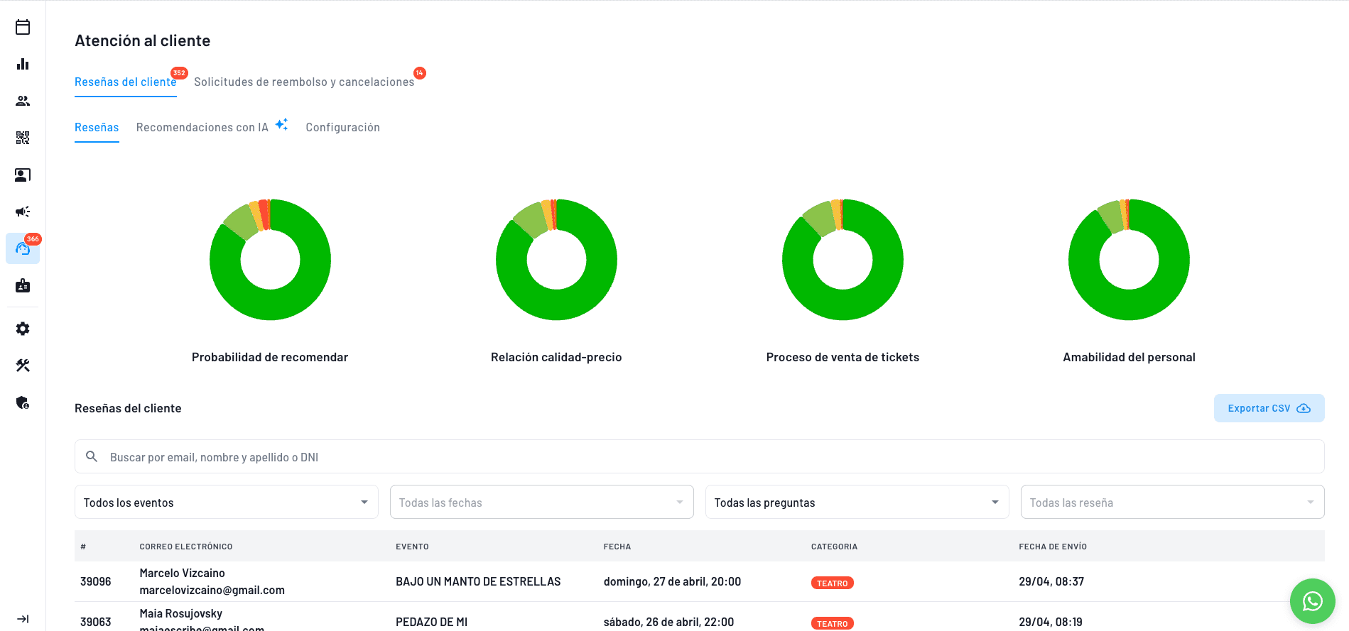 graficos con puntuación basados en encuestas realizadas a asistentes de los eventos para mejorar el producto