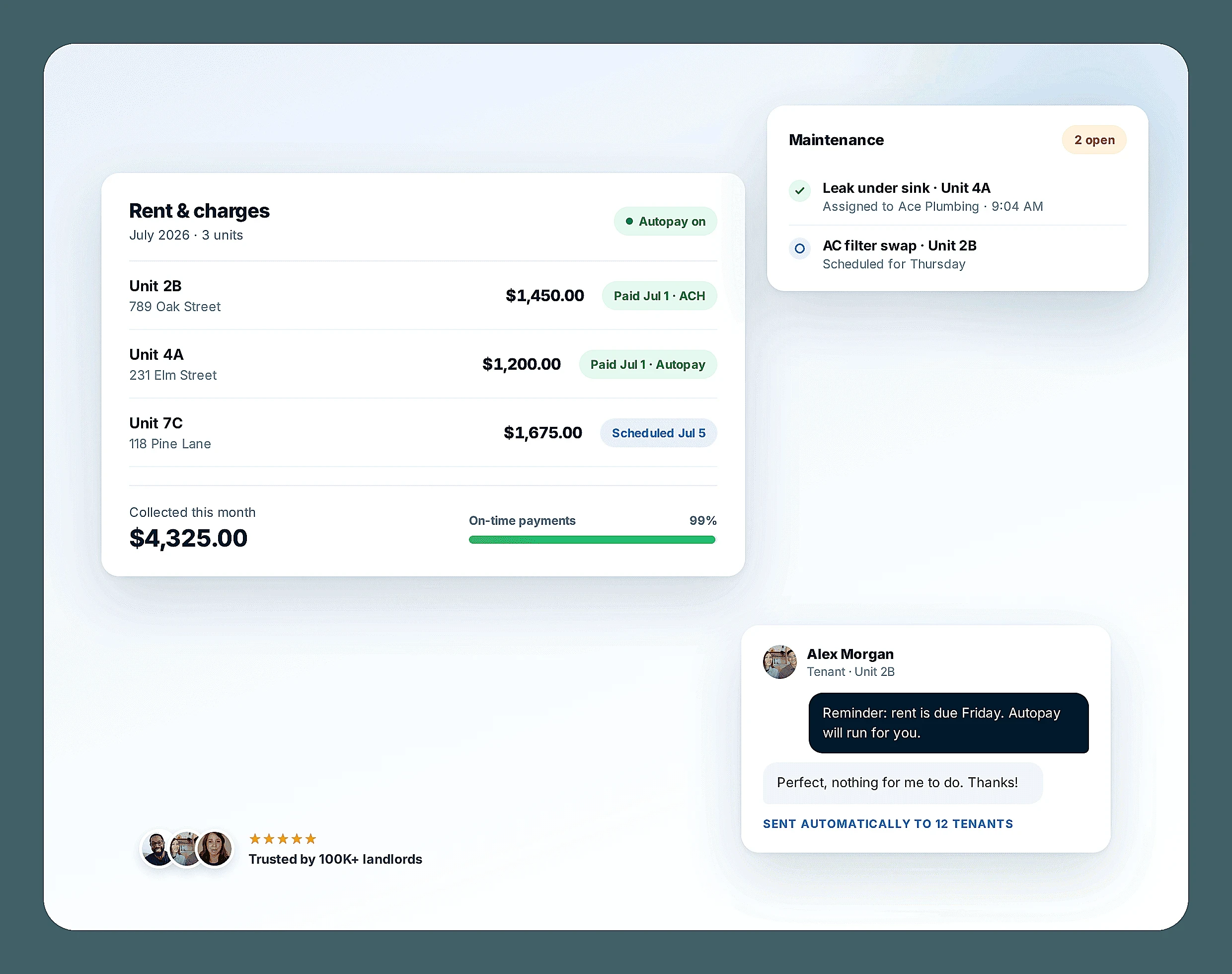 RentRedi dashboard