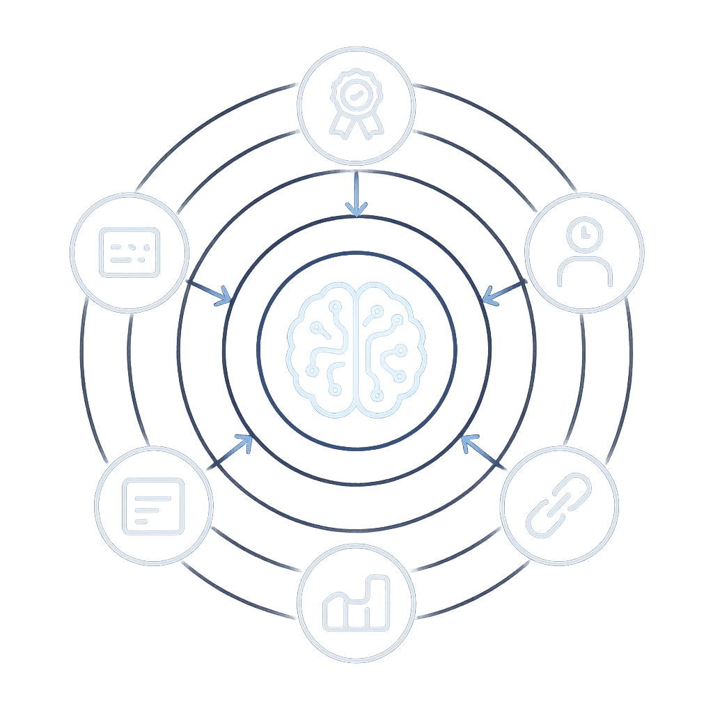 Layered diagram of E-E-A-T, engagement, citations, schema, backlinks converging on AI Overview inclusion