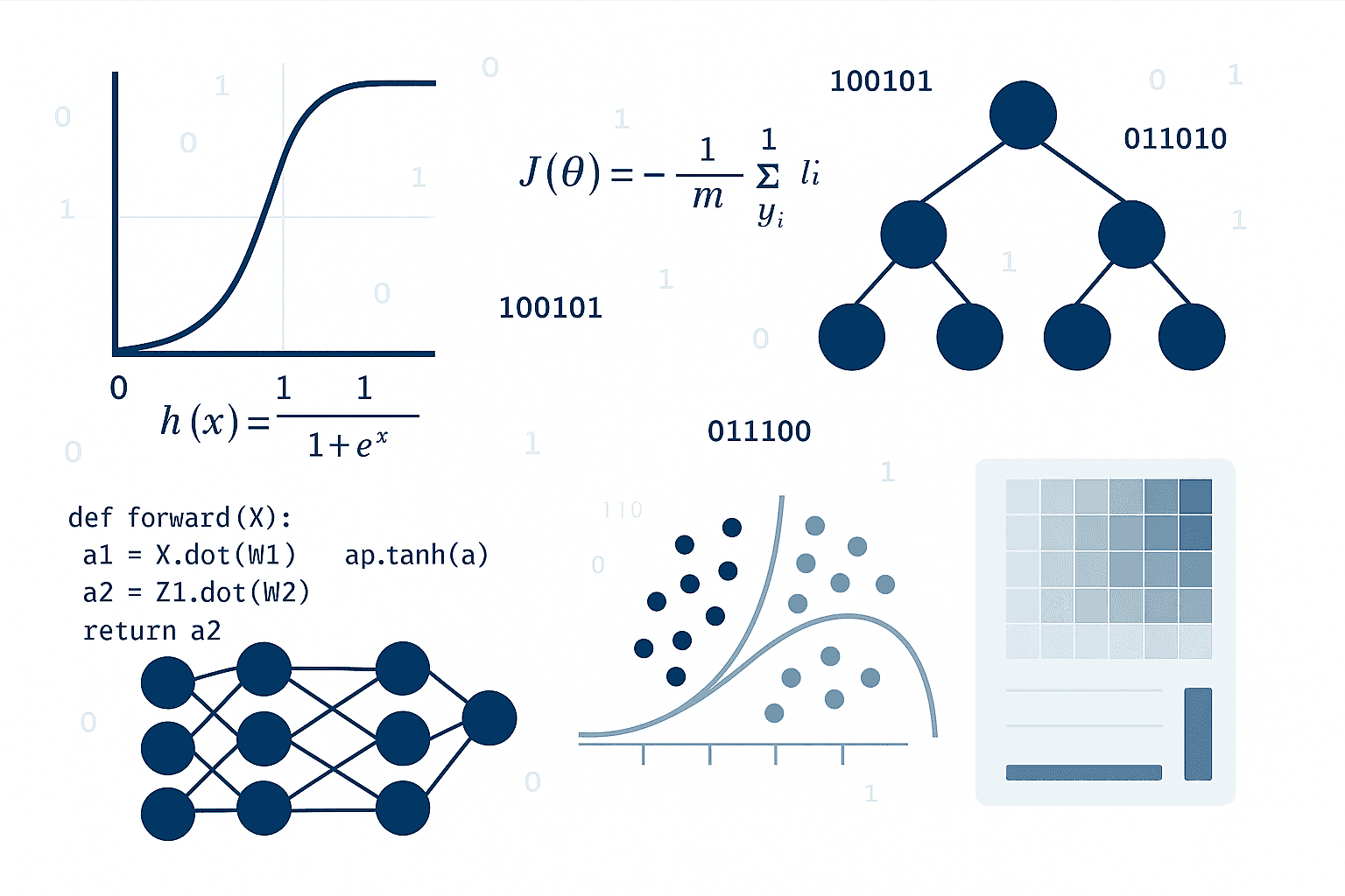 Representación de distintos gráficos y visualizaciones de algoritmos de clasificación en machine learning