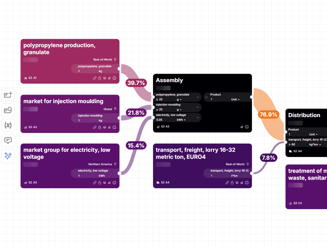 Map out your environmental impacts to create an ecolabel.