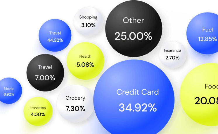 Budgeting Categories