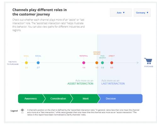 customer-journey