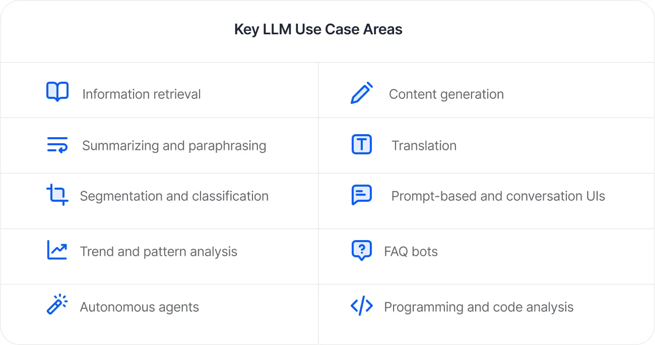 key llm use case areas