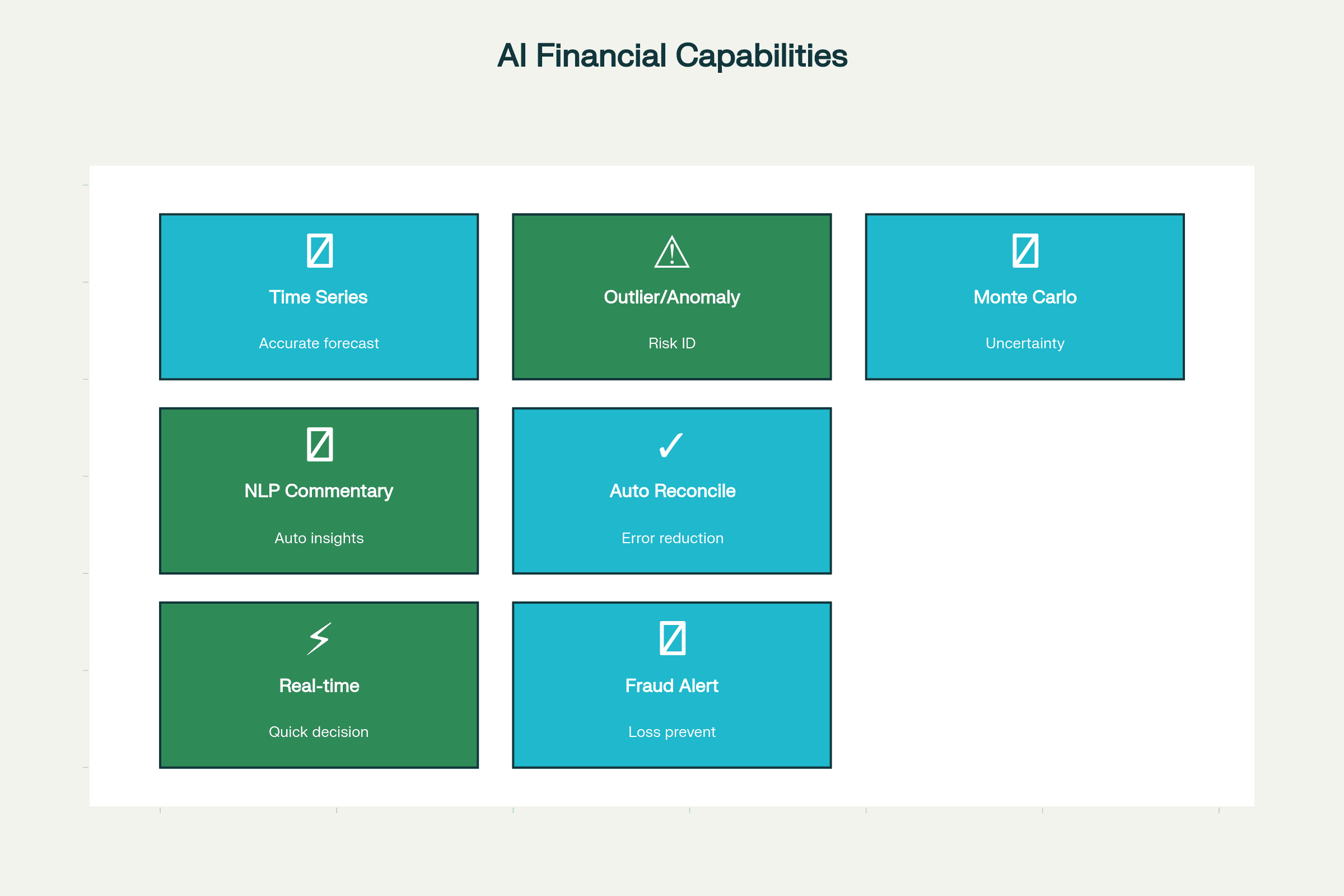 Key AI Capabilities for Financial Modeling (2025)