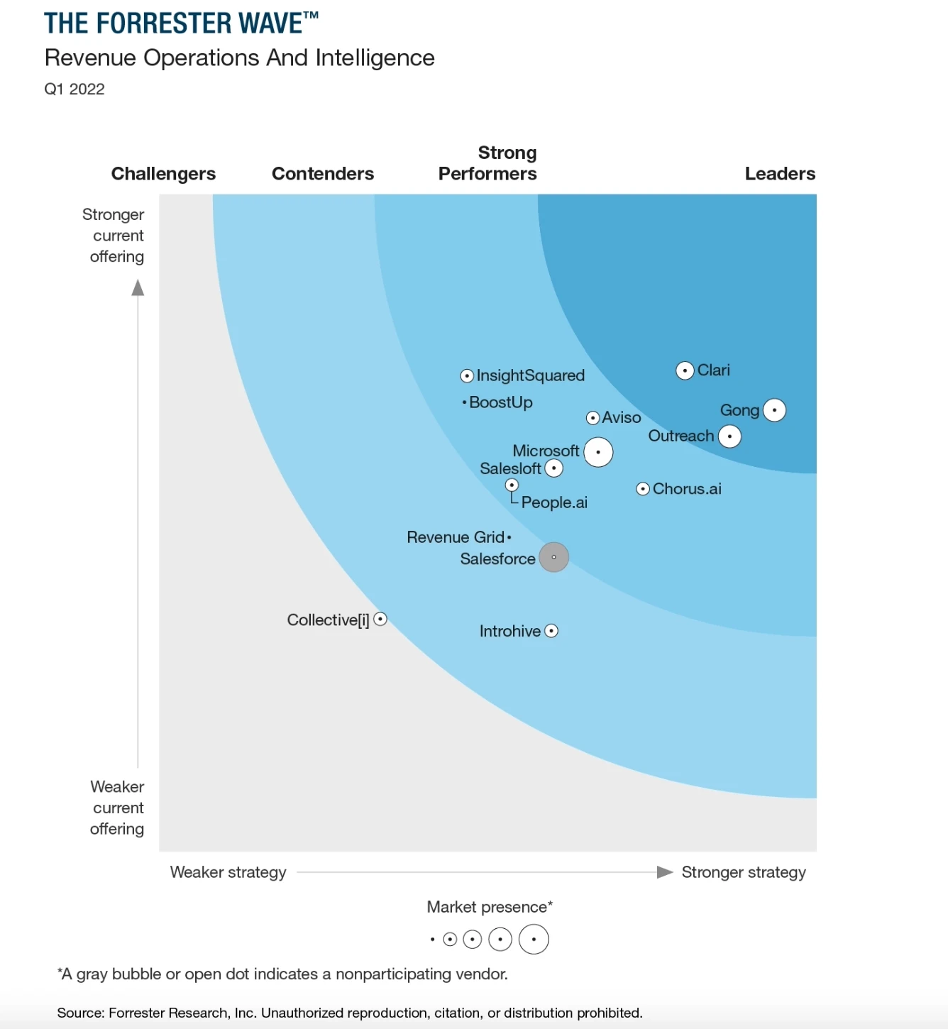 Quadrant image