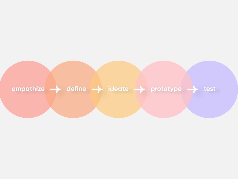design-thinking-with-systems-thinking