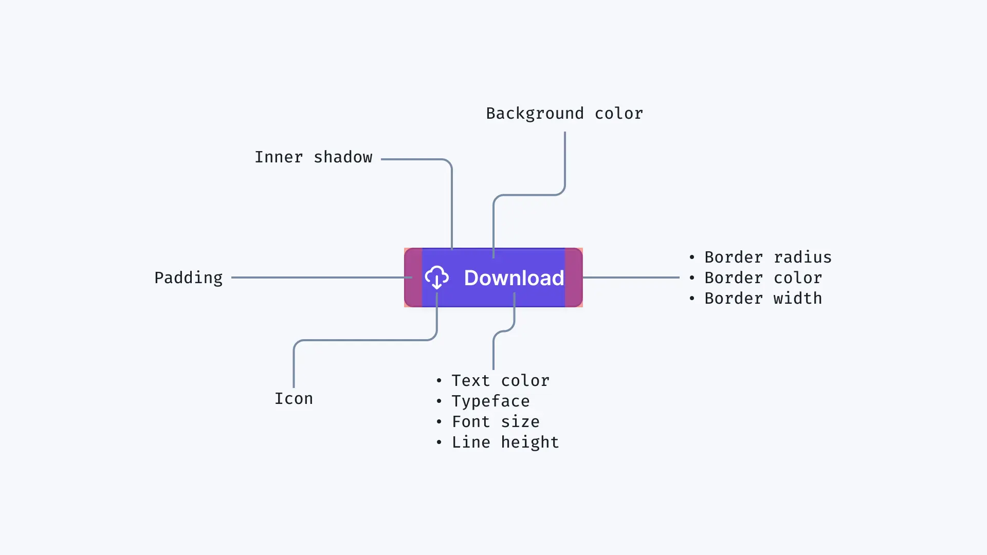 Introduction to design tokens