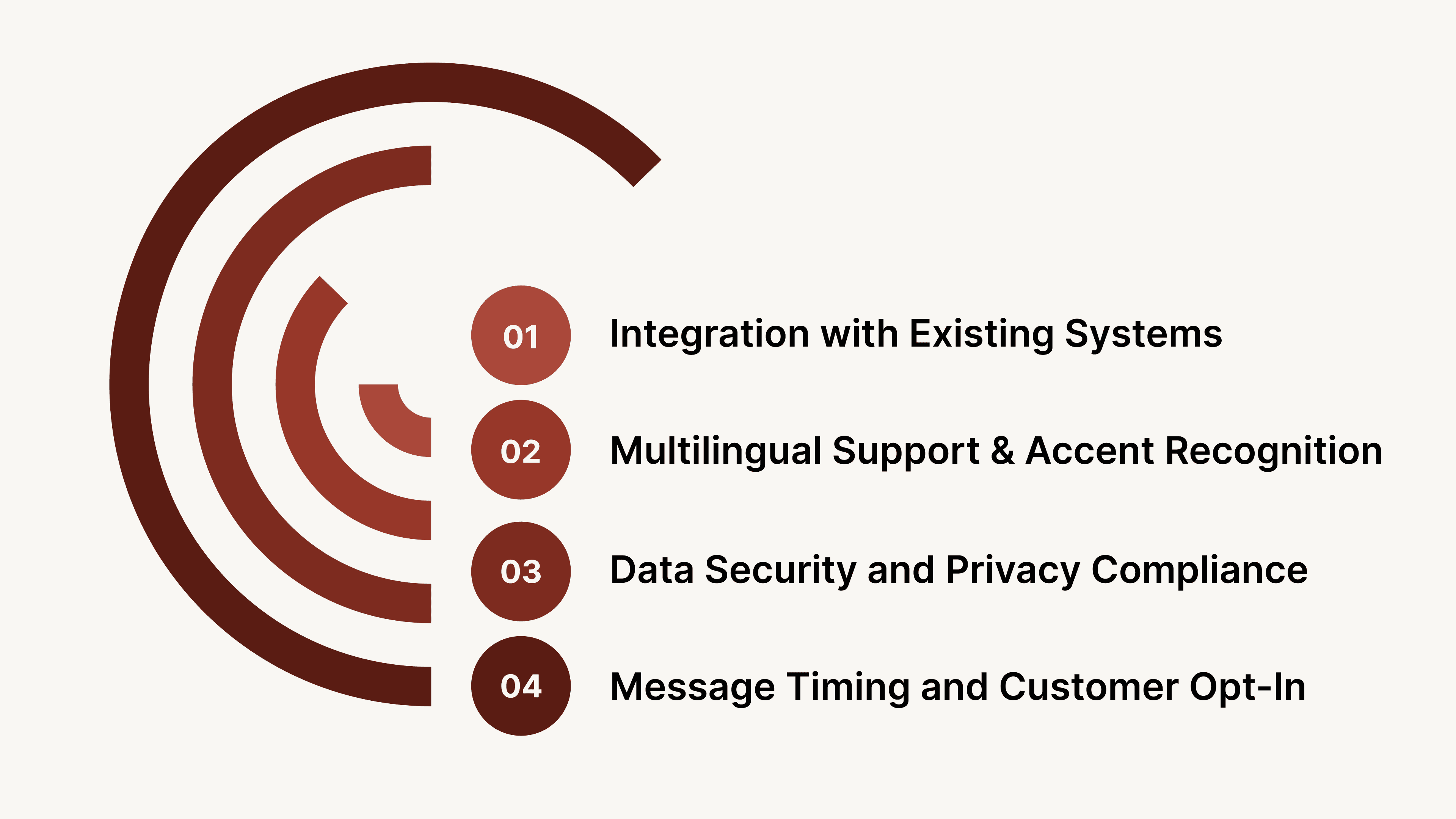 Challenges and Considerations When Implementing Gnani AI
