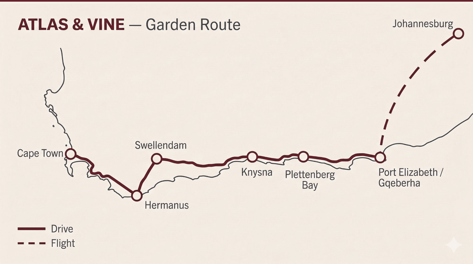 Atlas & Vine itinerary map: Garden Route — Cape Town, Hermanus, Swellendam, Knysna, Plettenberg Bay, Port Elizabeth/Gqeberha, with the option to fly on to Johannesburg.