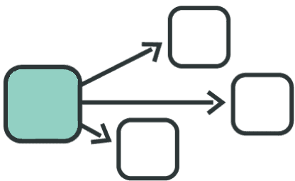 Minimalist icon representing a node branching rightward to three other nodes.
