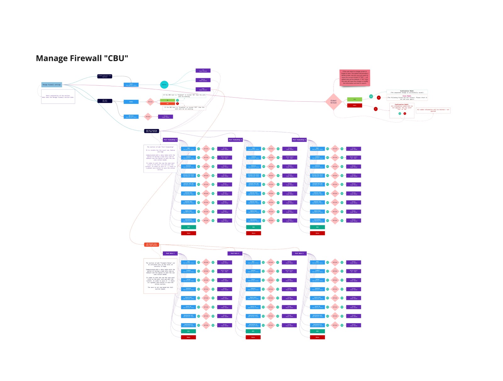 a cell phone on a white block