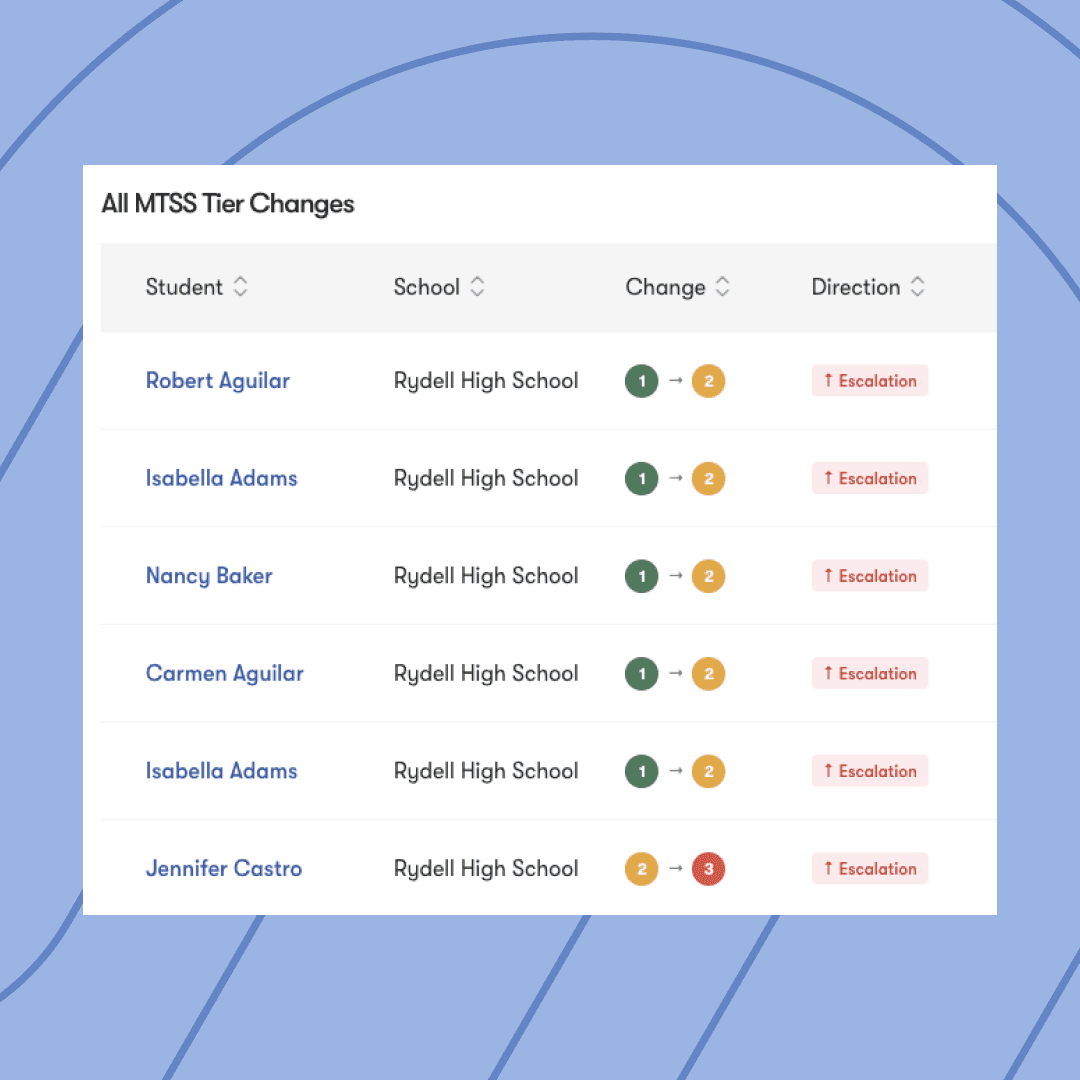 An image showing Impact Suite software solution of compliance and training where a school staff member can see tall the tasks they need to complete and all the tasks they have completed