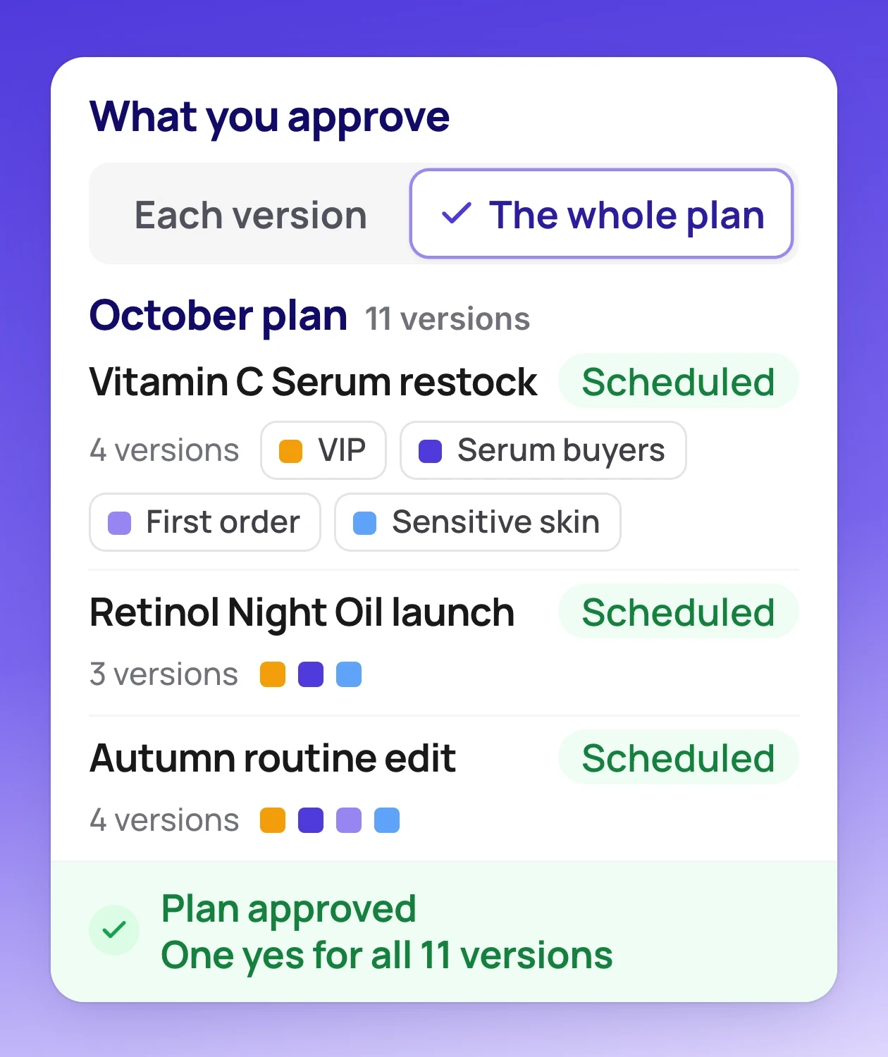 October plan: 3 campaigns, 11 segment versions approved with one yes